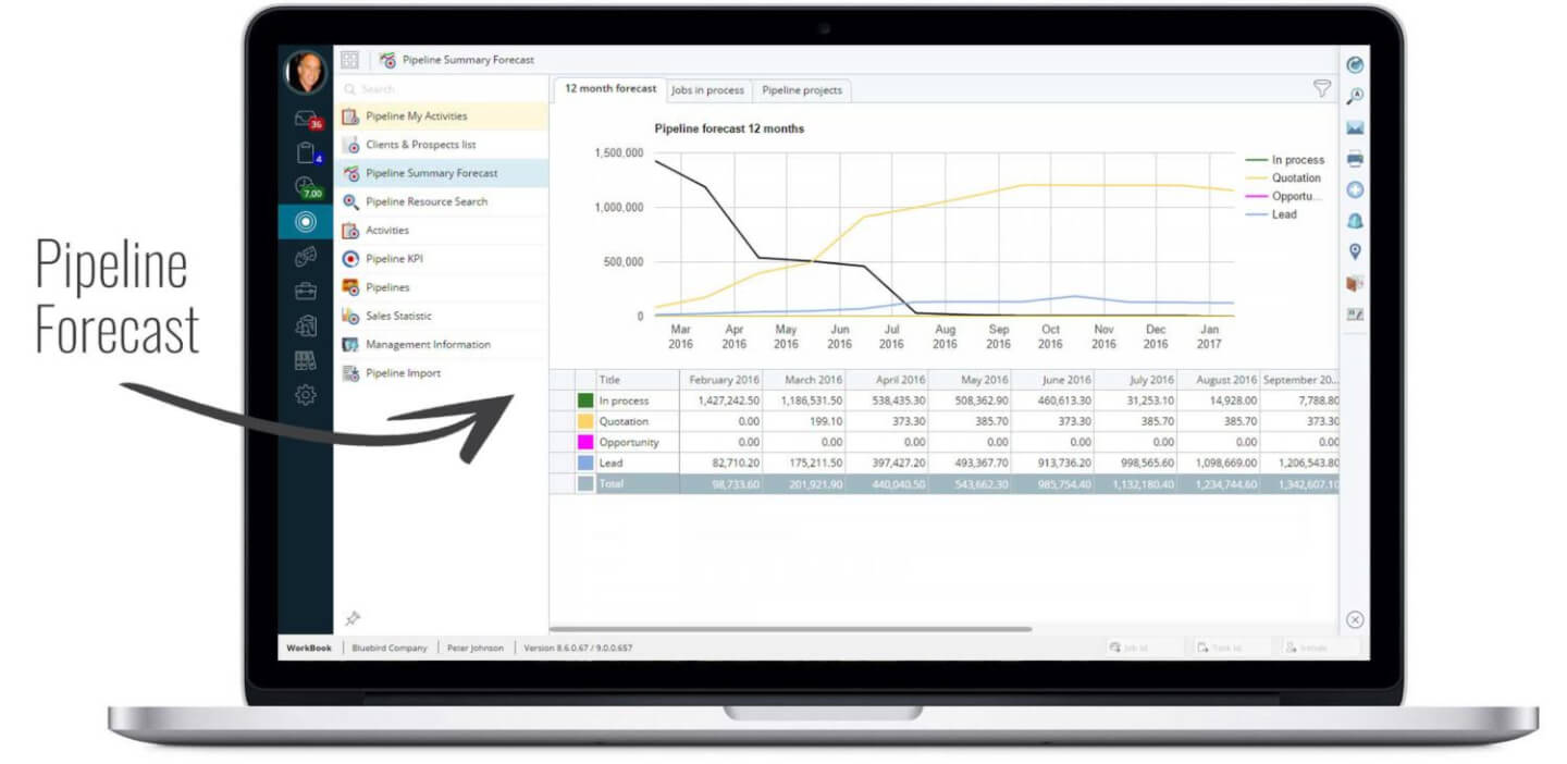 Workbook pipeline forecast