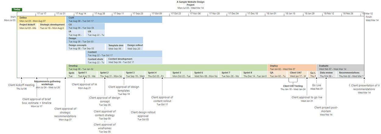 sample project plan timeline