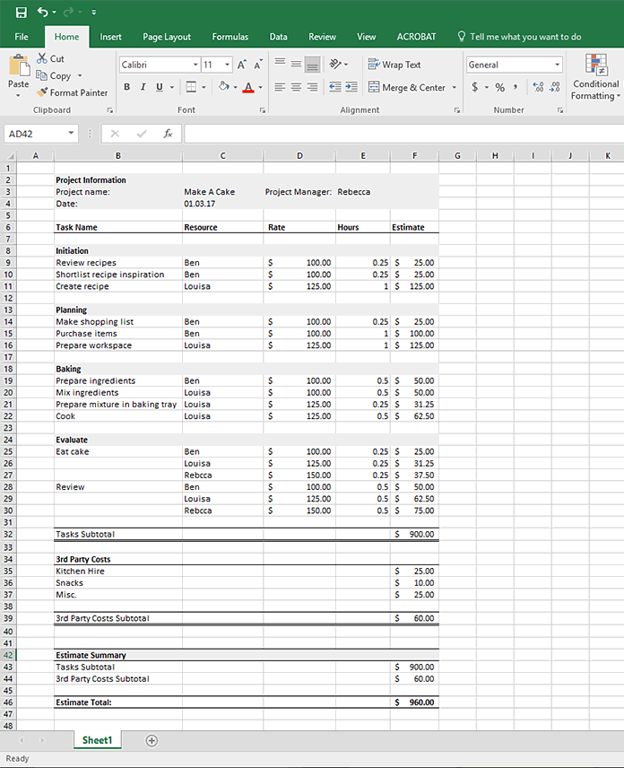 it project budget